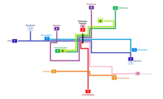 Concept-vervoerplan RET: eerste stappen herziening tramnet