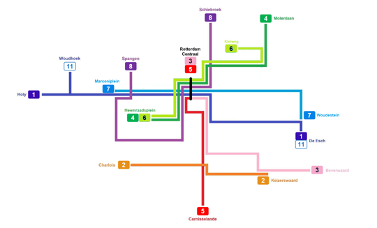 Concept-vervoerplan RET: eerste stappen herziening tramnet